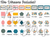 Two Retro Brights shape poster designs, bright and patterned, with labeled shapes