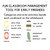 Classroom condiment clings with fast finisher tasks written next to Must Do, Catch Up, May Do, and You Pick
