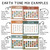 Earth Tones whiteboard calendar examples in earth tone mix with round, square, mini, and handwritten numbers
