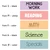 Pastel subject clings showing font and black, white, or coordinating text color choices
