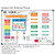 Rainbow Must Haves Whiteboard Bundle on a 4x6 whiteboard mockup