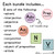 Parts of speech set with five clings each for 10 parts of speech