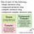 Simple, compound, complex, and compound-complex sentence structure clings