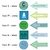 Blue and Green parts of speech and sentence type clings showing font and black or white text choices