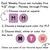 Pink and Purple Weekly Focus set: five 4.5 inch day clings in round or square