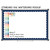 number of days at school classroom display