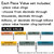 What's in the Retro Brights place value labels set: place value clings, comma and decimal clings, and a header