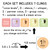 Pastel voice level set: header, levels 0 to 4 with hand signals, and a movable arrow; clings are 4.5 inches