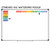 Bright Minds minimalist text voice level whiteboard clings shown to scale on a 4x6 foot whiteboard mockup