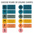 Retro Brights CHAMPS letters and expectation clings in round and square styles