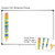 Blue and Green Writing Process pencil whiteboard clings shown to scale on a 4x6 foot whiteboard mockup