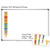 ELA Writing Process Pencil Display