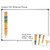 ELA Writing Process Pencil Whiteboard Clings