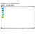 CUBES Math Strategy Whiteboard Clings