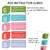 CUBES Math Strategy Whiteboard Clings