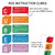CUBES Math Strategy Whiteboard Clings