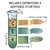 CER test tube clings with claim, evidence, and reasoning definitions and speech bubble sentence starters
