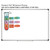 CER Science Framework Whiteboard Clings