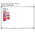 CER Science Framework Whiteboard Clings