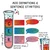 Rainbow CER test tube with optional claim, evidence, reasoning definition clings and sentence starter bubbles