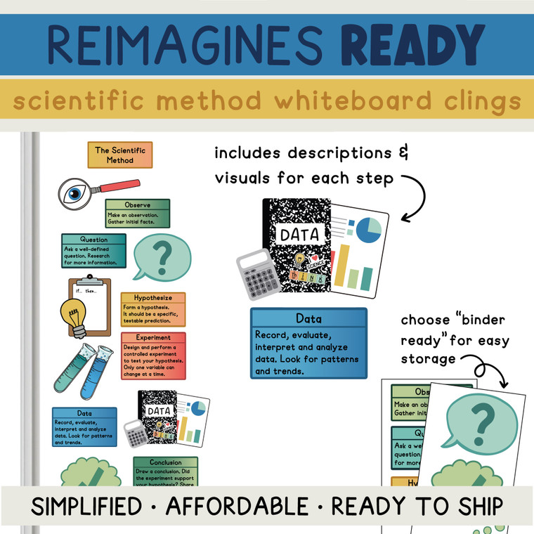 scientific method display