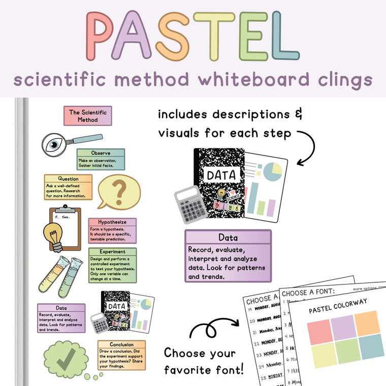 scientific method whiteboard display