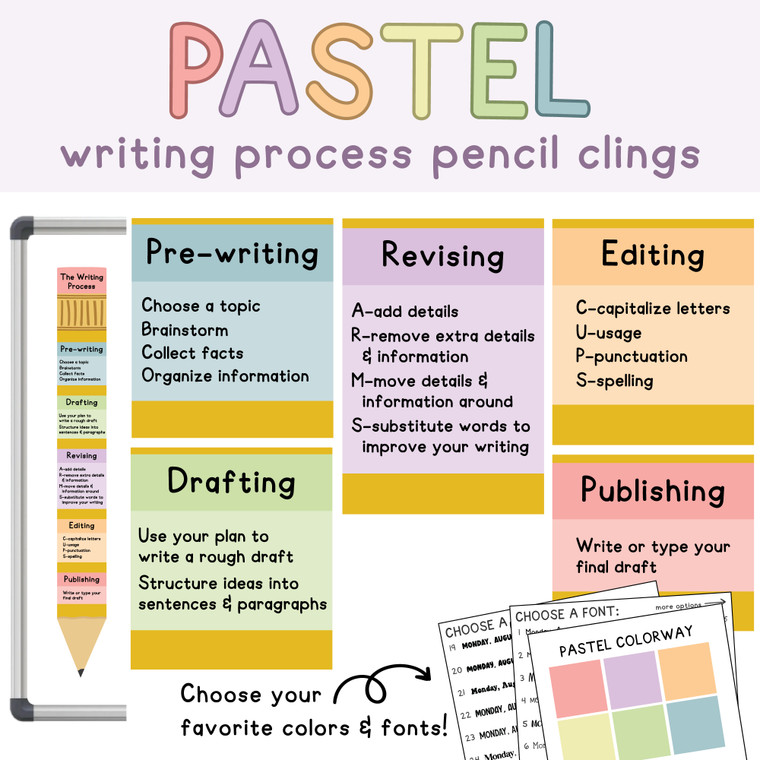 ELA Writing Process Display