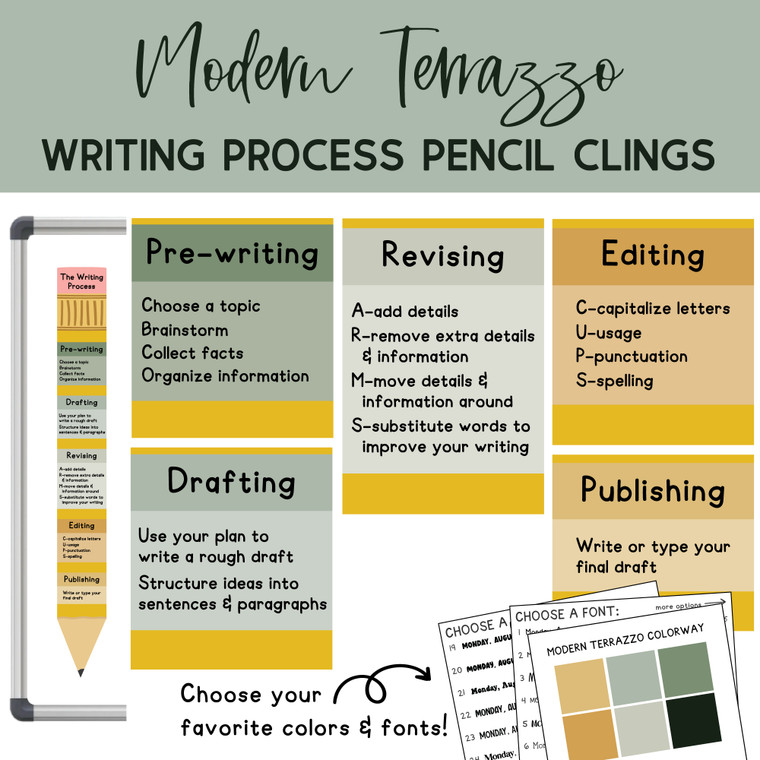 ELA Writing Process Display