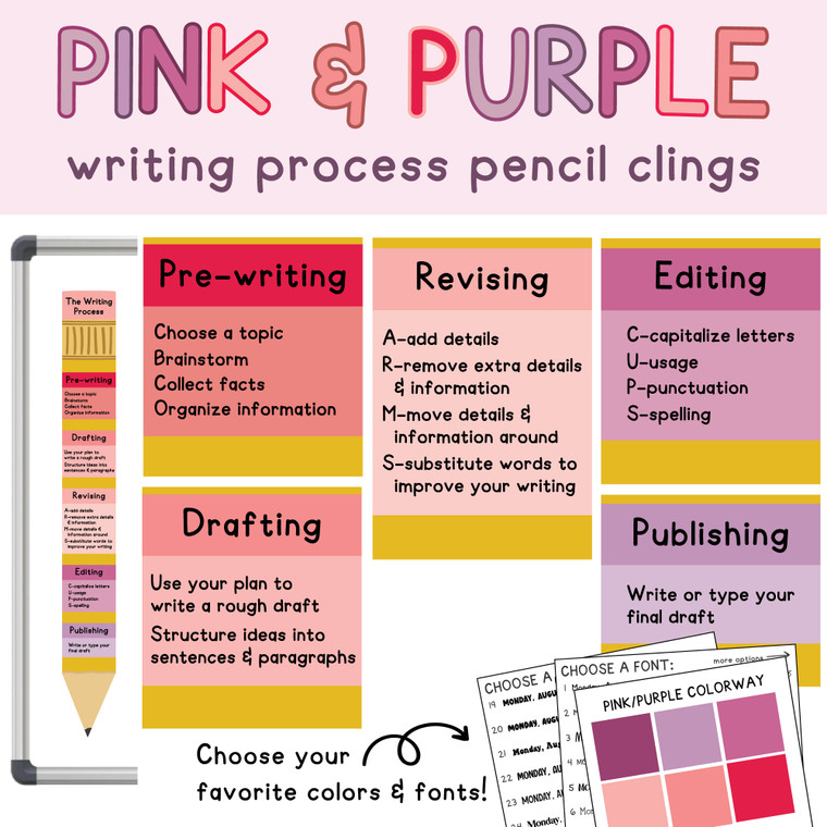 ELA Writing Process Display