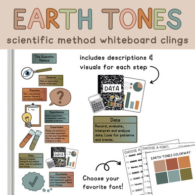 scientific method display