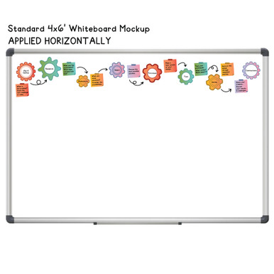 Bright Minds STEM Engineering Design Process display applied across the top of a whiteboard