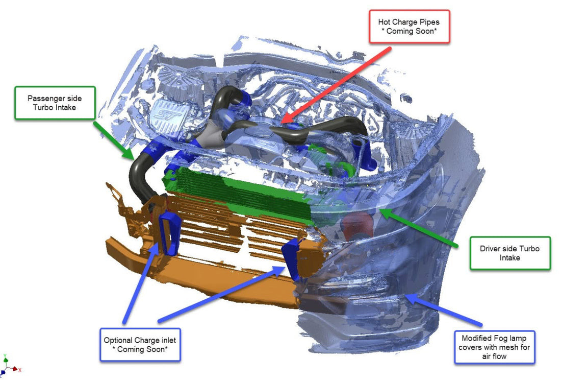 HSF/GSP 20-26 Explorer ST/ Aviator Intake