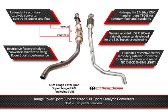 Range Rover Sport Supercharged Sport Cat Downpipes