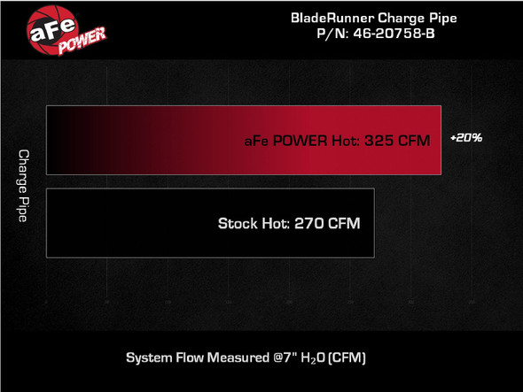 AFE BladeRunner 2-1/4 IN Aluminum Hot Charge Pipe - Black (Bronco Raptor)