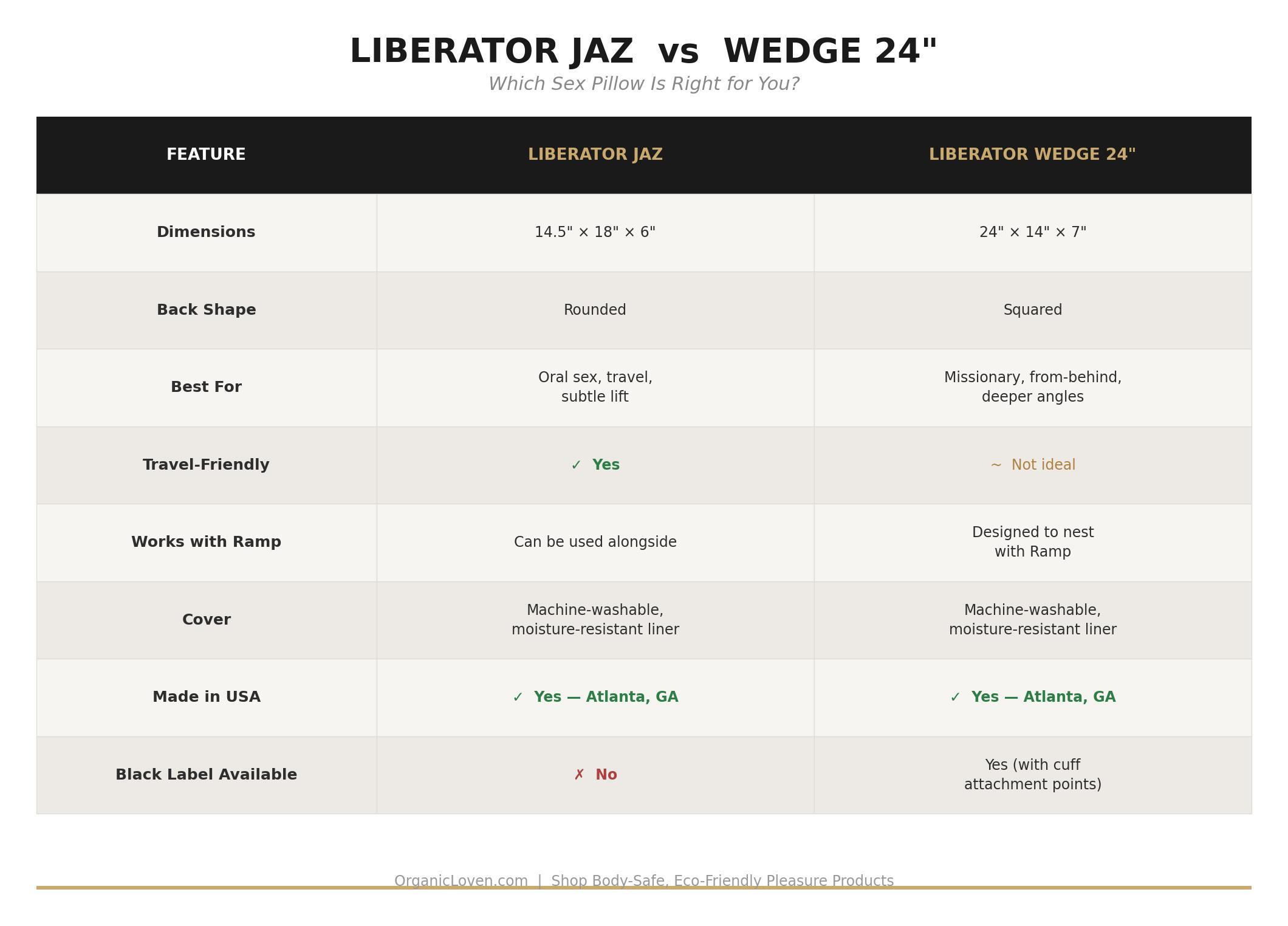 liberator-jaz-vs-wedge-comparison.jpg