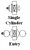 Single Cylinder and Entry Knob Diagram Single Cylinder and Entry Knob Diagram