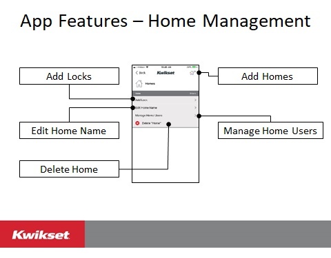 Home management app features diagram for Aura 942