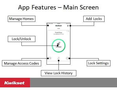 Main Screen app diagram for Aura 942