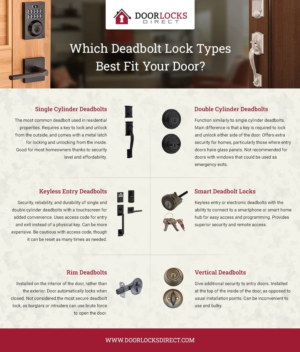 whiche deadblot lock infographic