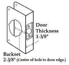 Wrap Around Diagram