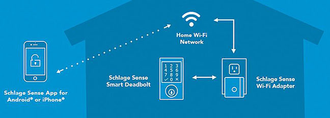 Schlage Home Diagram