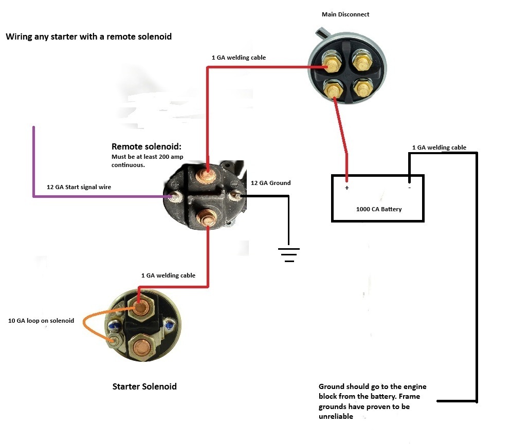 With remote solenoid