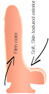 ameriskin dual layer construction for usa cocks