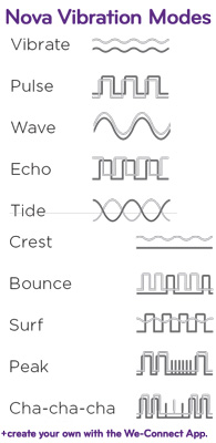 wevibe nova vibration modes