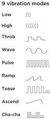 we-vibe fling vibration modes