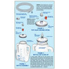 Urocare - 4000cc Night Drainage Bottle Product Information View