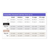 Sigvaris Compreflex Standard Calf & Foot | 20-50mmHg - sizing chart