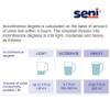 Seni Super Plus Adult Brief with Tabs, Heavy Absorbency - Absorbency chart