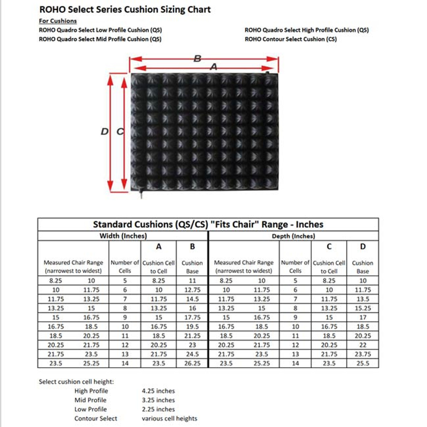 ROHO wheelchair cushion sizing chart measurements