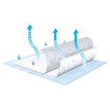 TENA Air Flow - Disposable Bed Pads Layer View